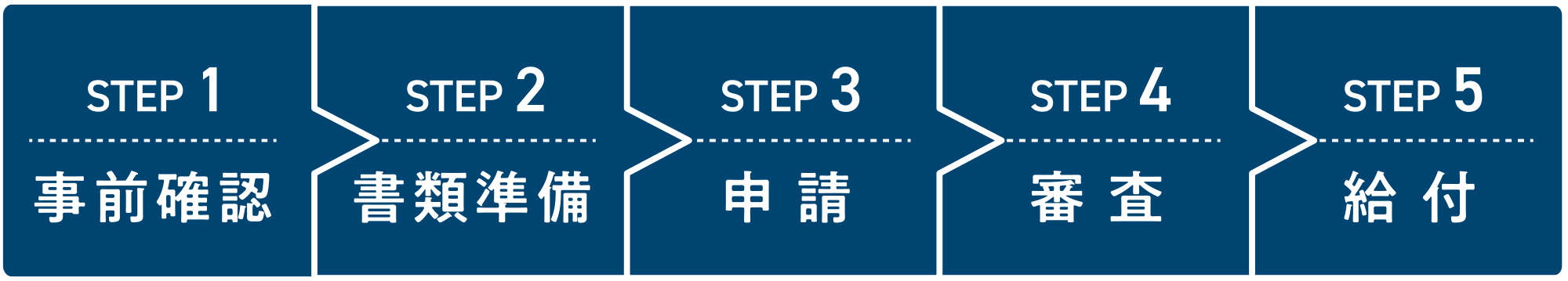 申請から給付までの流れ