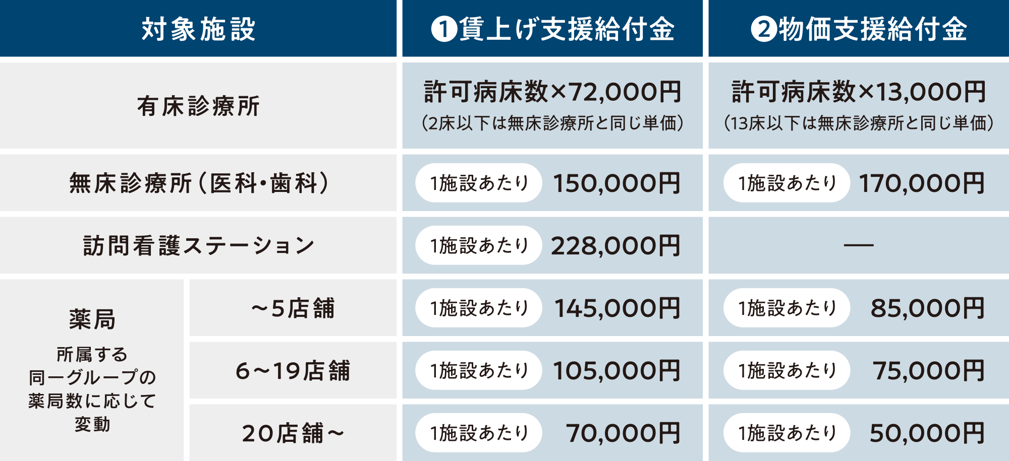支給額