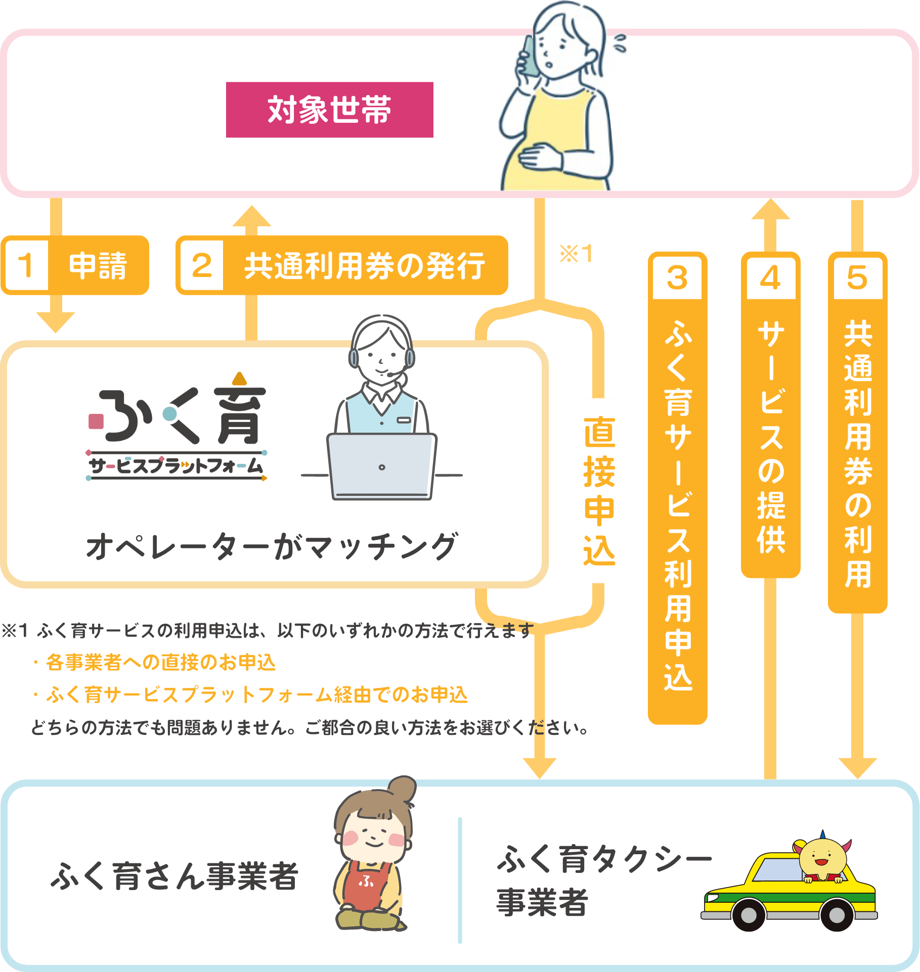共通利用券の申請～ご利用まで方法