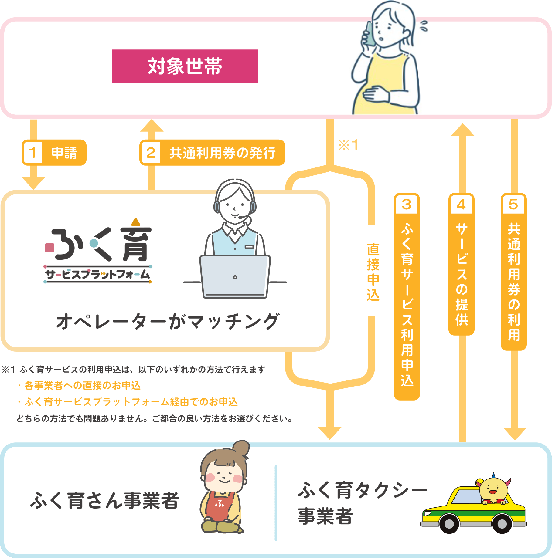 共通利用券の申請～ご利用まで方法