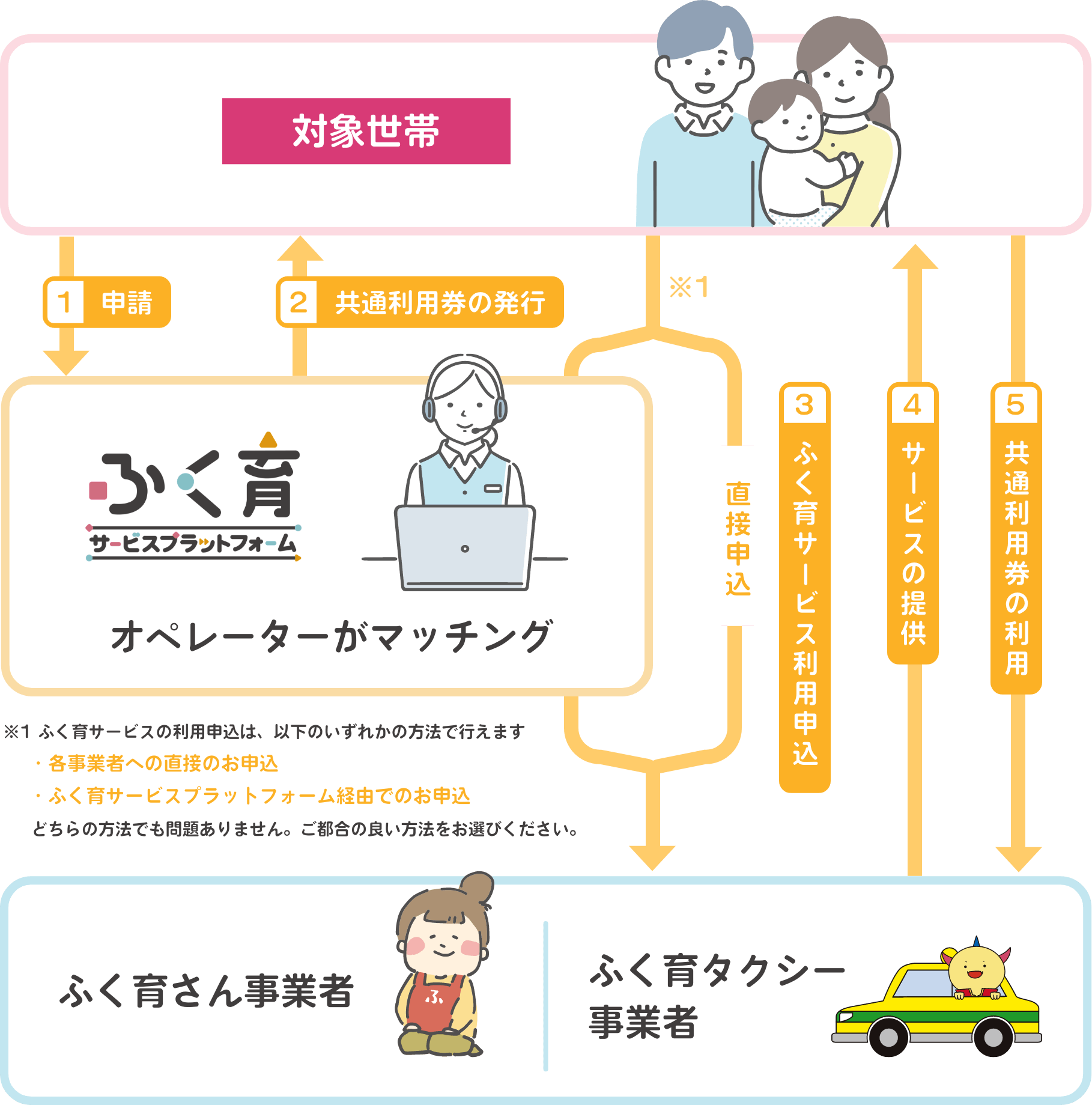共通利用券の申請～ご利用まで方法