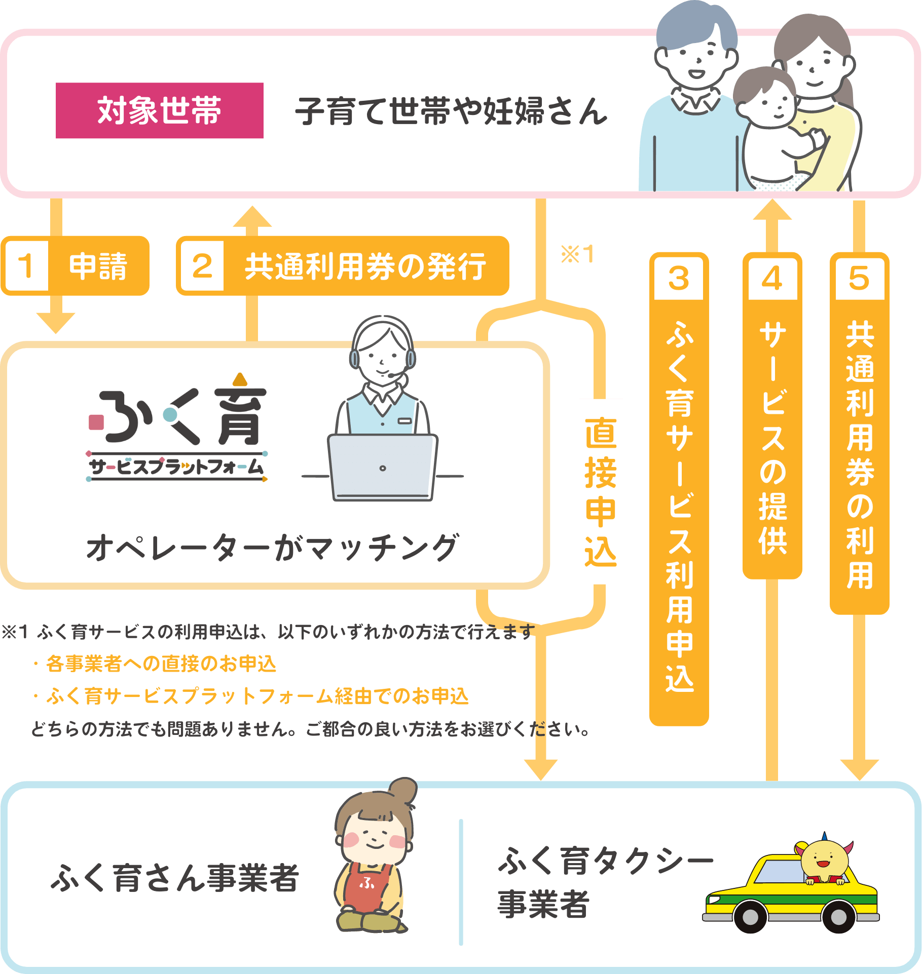 共通利用券の申請～ご利用まで方法