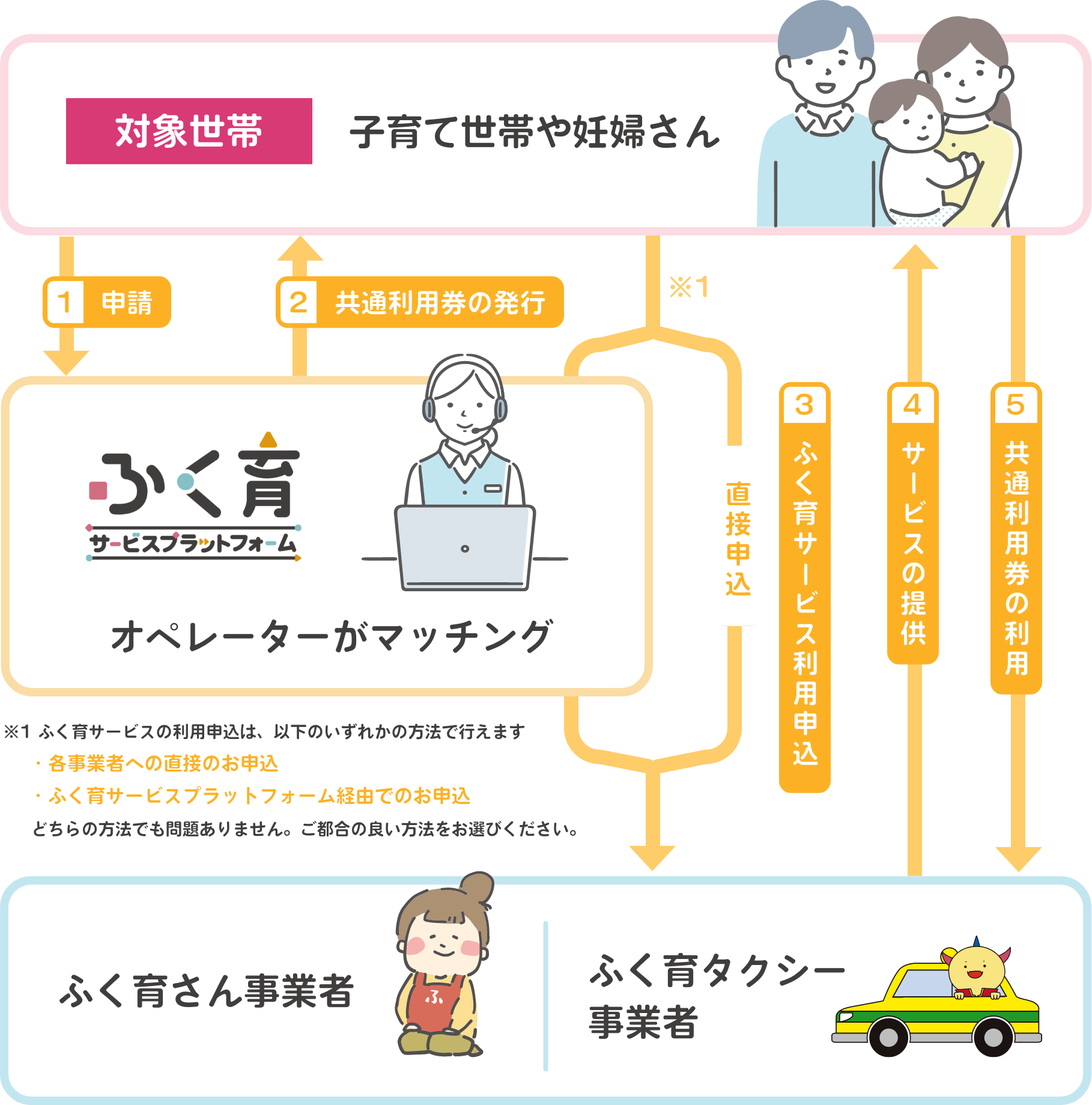 共通利用券の申請～ご利用まで方法