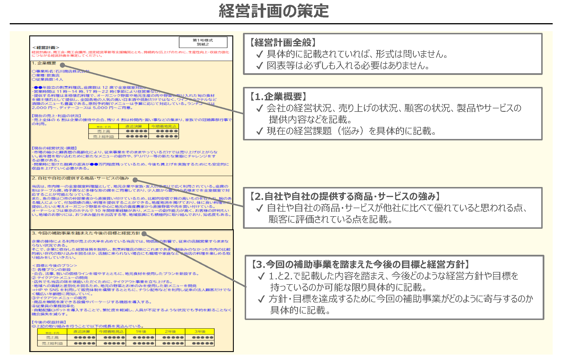図:経営計画策定要件