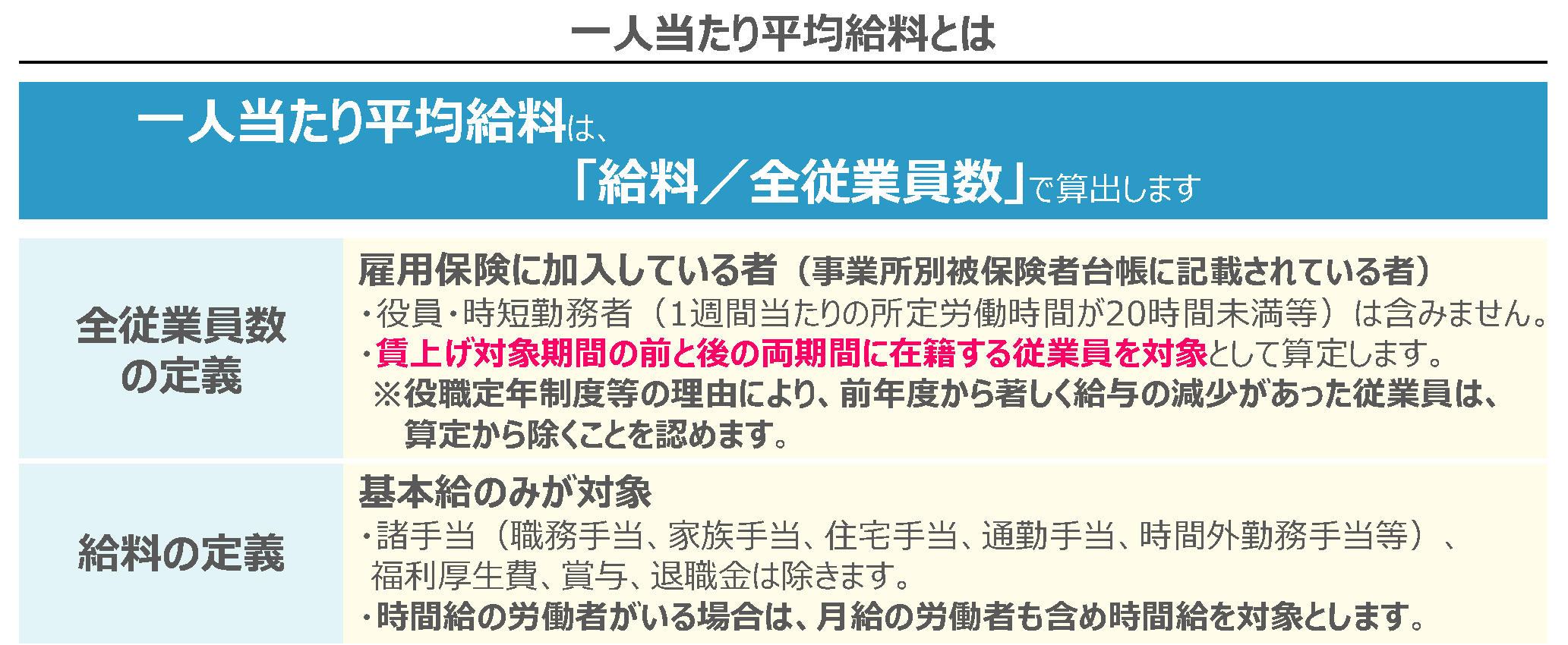 一人当たり平均給料