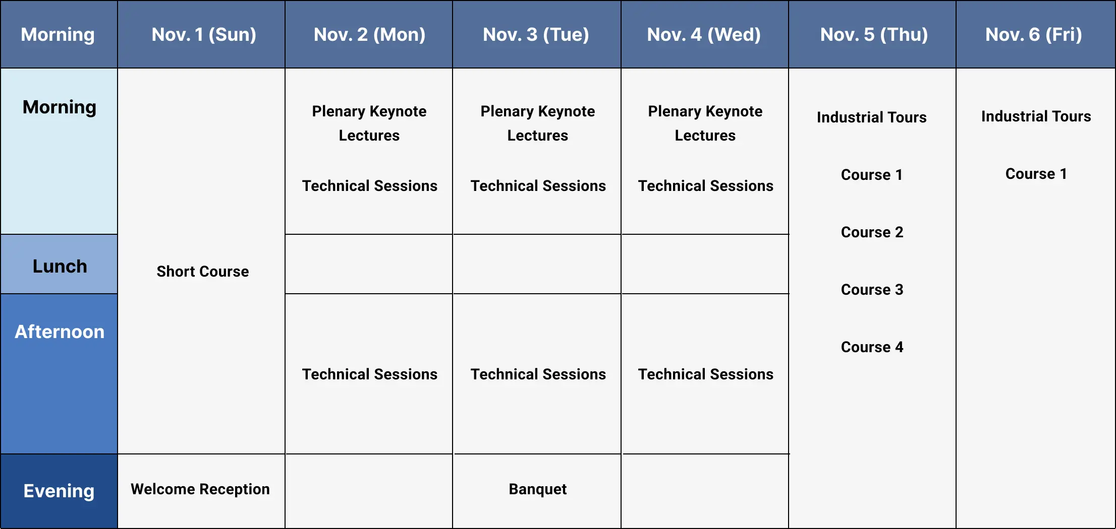 Program Overview