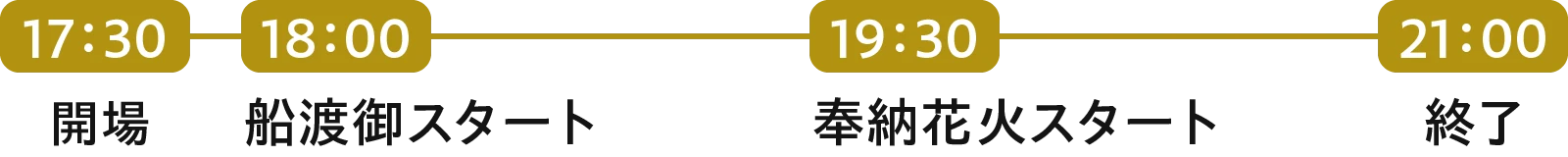 当日のスケジュール